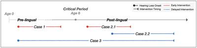 The impact of visual information in speech perception for individuals with hearing loss: a mini review